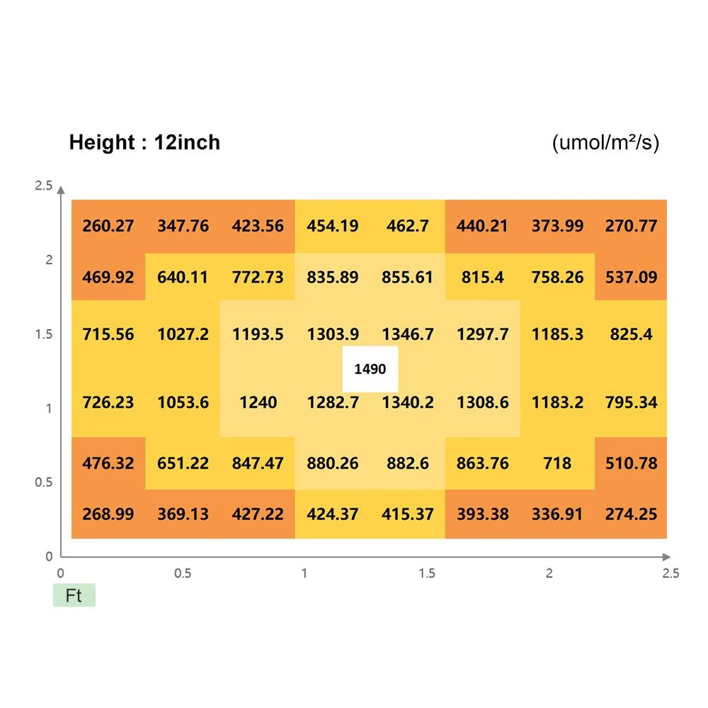 Newest Wholesale/Supplier High PAR Full Spectrum 100W 200W 300W Dimmable LED Grow Light for Indoor Plants Growth Seedling Blooming