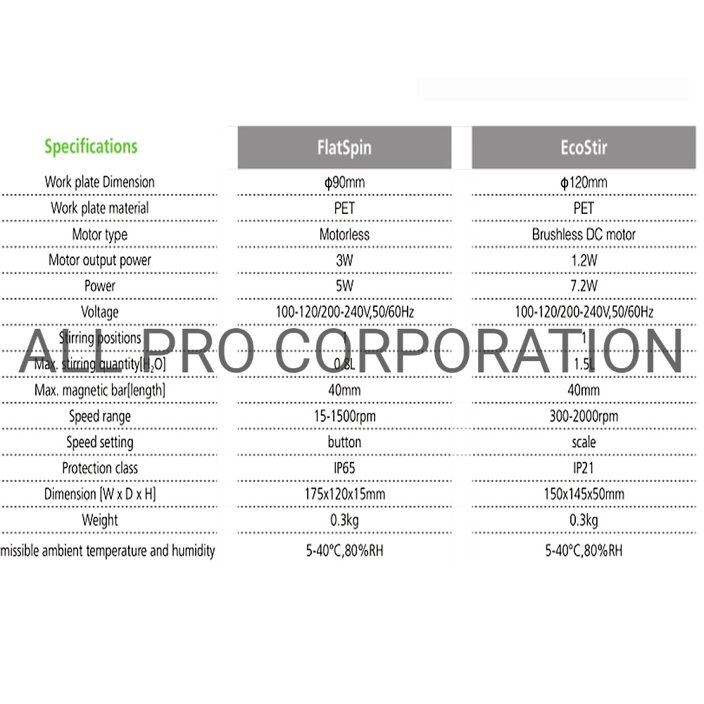 New Design Ecostir Economical Magnetic Stirrer Flatspin Ultra-Flat Compact Magnetic Stirrer