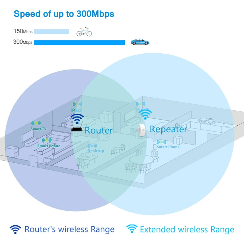 N300 Mini WiFi Range Extender WiFi Repeater