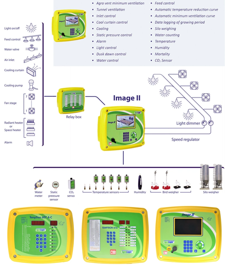 Environment Controller Sensor for Poultry House