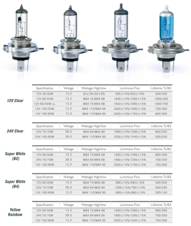 H4 Halogenlampen Super White H4 Glühlampe 12V/24V 55W/130W P45t