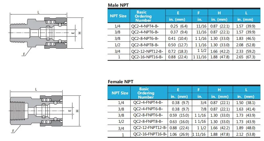 Hikelok SS316 QC2-Full Flow Quick-Connects High Pressure