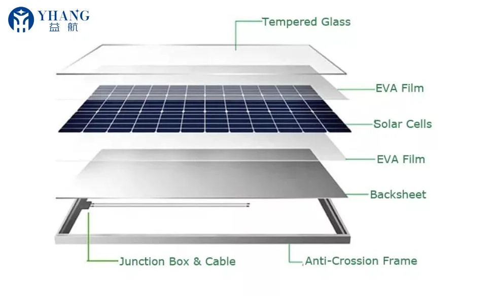 25 años de garantía producto de energía solar PERC Mono Solar Power