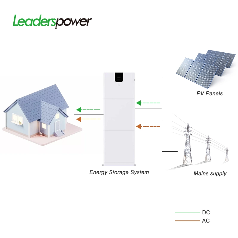 Solução revolucionária de bateria LiFePO4 para suporte de energia melhorado