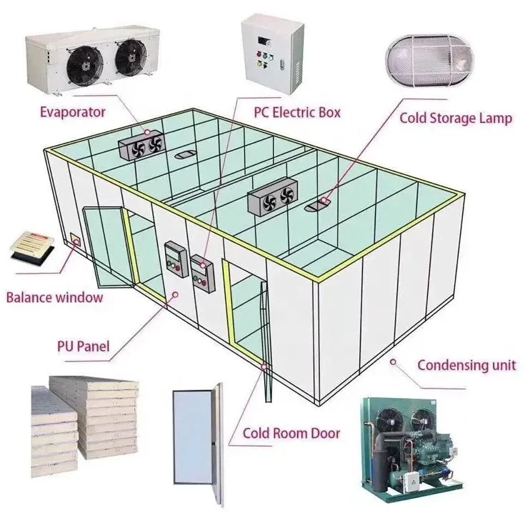 Frigorífico Cold Room para aparelhos de refrigeração de congelador Blast em Painel sanduíche Venda