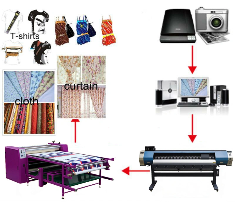 Tela Textil Calender Roll calor Prensa rodillo sublimación transferencia de calor Máquina de impresión rodillo transferencia de calor Prensa