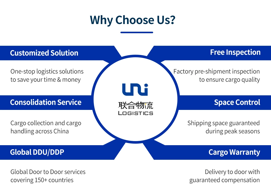 Shipping Service/ Logistics / Freight Forwarder From China to United Kingdom