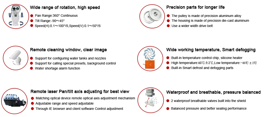 1km 92X Optical Zoom 1080P Starlight IP Poe Network Integrated Security Video Onvif PTZ Camera