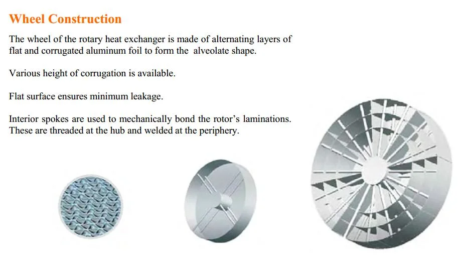 Holtop Heat Wheel Luft zu Luft Drehwärmetauscher