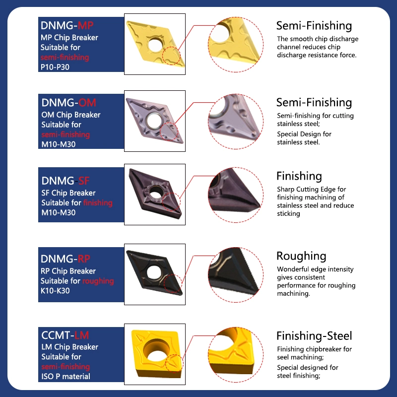 Tungsten Carbide CNC High quality/High cost performance Turning Thread Milling Inserts Dnmg 150608