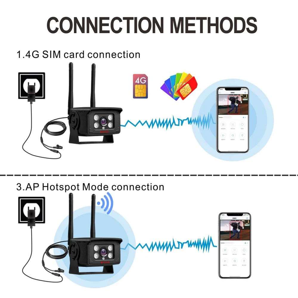 AP Hotspot-Modus-Verbindung 25m IR-Entfernung 3/4G SIM-Karte Verbindung Full Color Night Vision zwei Wege Audio IP66 Wasserdicht Sicherheitsüberwachung Ipvehicle Kamera