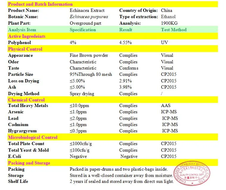 Herbway Factory Directly Supply Plant Extract Powder Echinacea Purpurea Chicoric Acid Echinacea Milk Thistle Silymarin Artichoke Leaf Cynarin Extract Reference