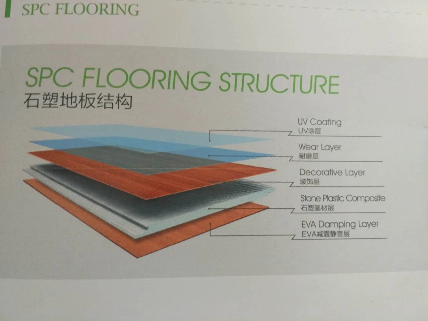 Waterproof UV Coating High Toughness Durable Spc Flooring