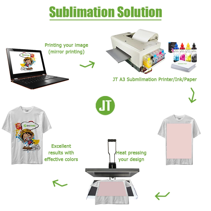 ترقية L1800 A3 Epson Dye Sublimation Printer Machine مع 6 ألوان للطباعة من خلال الضغط على الحرارة