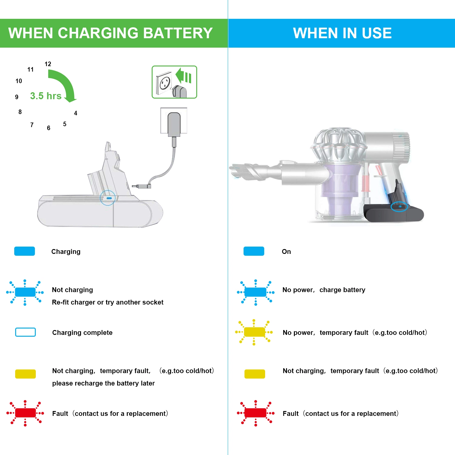 Rechargeable Battery 5000mAh Tool Power Battery for Dyson DC61 DC62