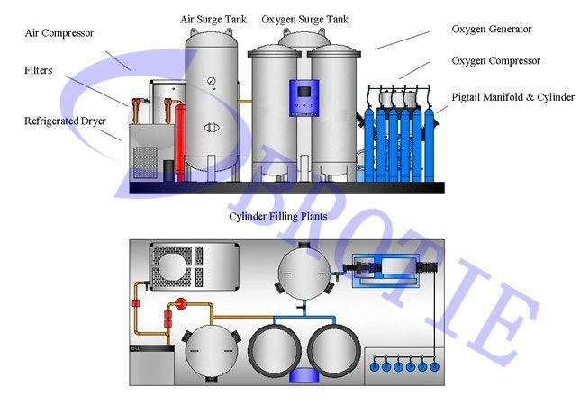 La PSA con el médico/Generador de oxígeno industrial para el llenado del cilindro