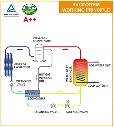 Evi bomba de calor de la fuente de aire para el mercado europeo -25degrees