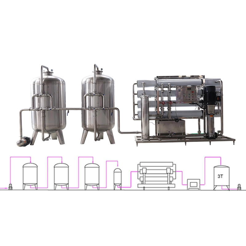 Industrial Reverse Osmosis System RO Water Treatment Plant Price R O Reverse Osmosis Water Purification System Equipment