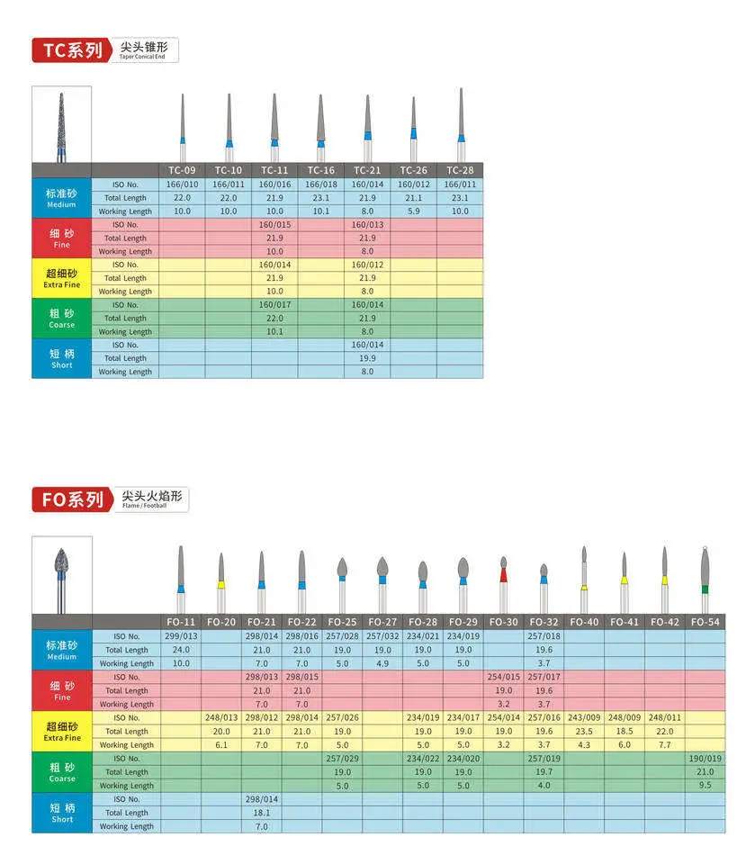 Factory Professional Medical Equipment Full Size Micro Screwdriver Set Alloy Dental Burs