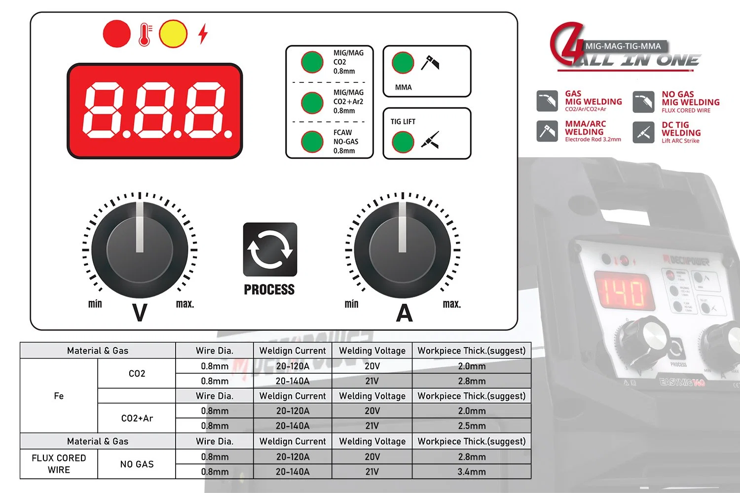 Nouvelle arrivée Économie CO2 sans gaz MMA/TIG/MIG IGBT Inverter Soudeur 140A