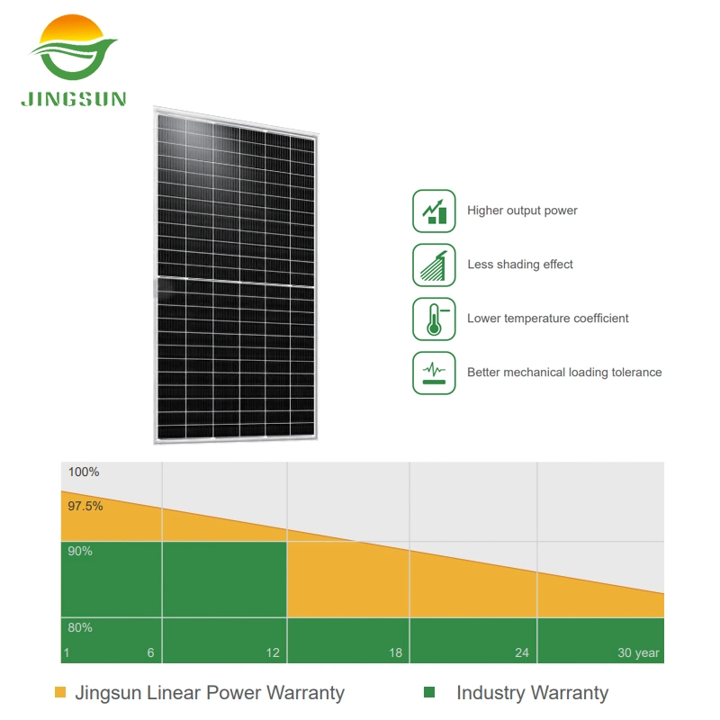 Jingsun 465W Productos de Panel Solar Monocrystalline para el Hogar Energía Solar Sistema