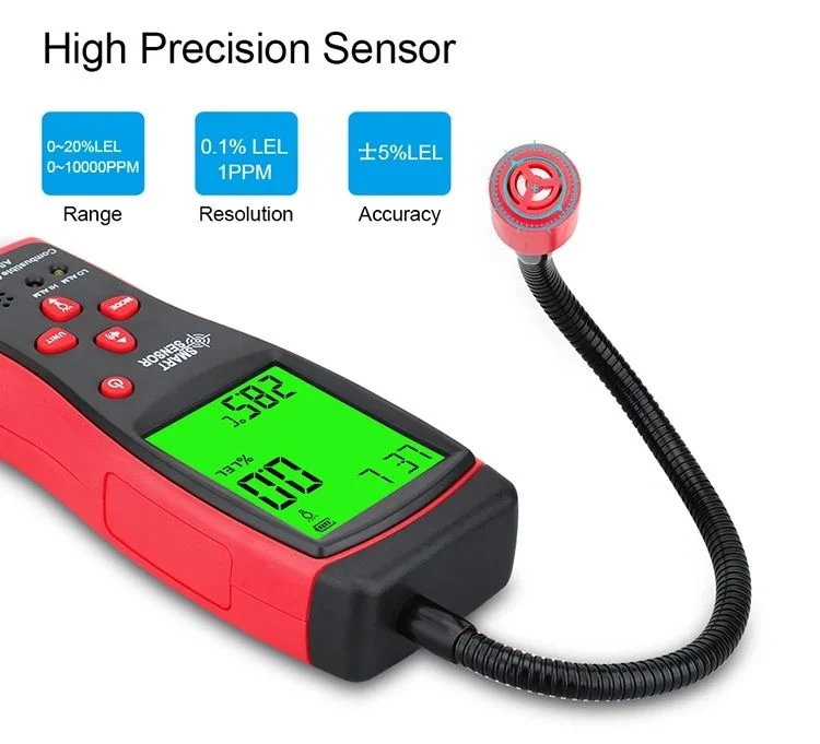 Digital Gas Leak Detector CH4 Methane Combustible Gas Meter for Kitchen Cooking Industrial