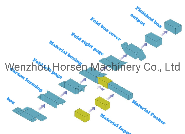 Automatic Aluminum Foil /Baking Paper Cartoning Box Carton Packing Machine Packaging Machinery