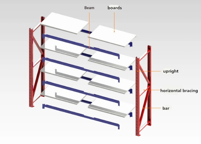 Prateleiras de armazenagem em prateleiras metálicas Rack Empilhamento personalizada