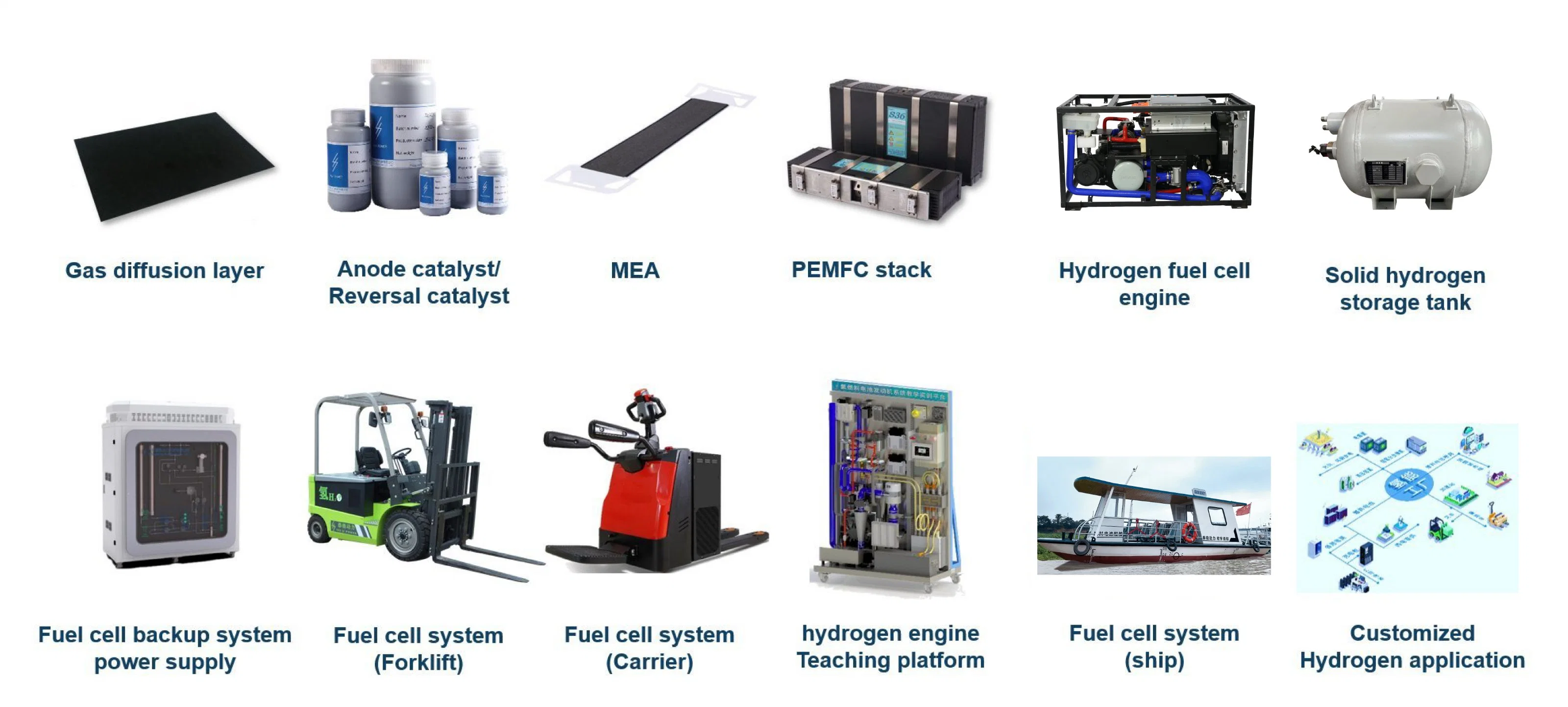 Pemfc водородных топливных элементах системы преподавания платформы Oxy-Hydrogen Газогенератор для учебы в школе подготовки лабораторной работы