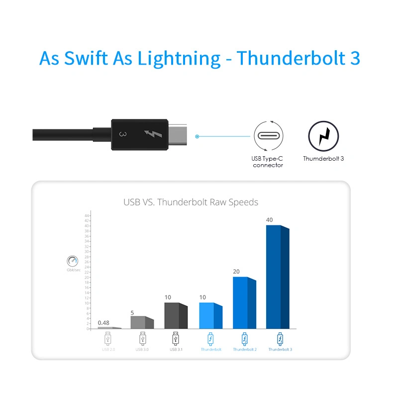 Monitor Thunderbolt ™ 3 para Dual DisplayPort, fabricante certificado pela Intel Adaptador