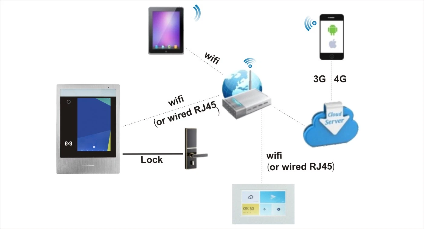 Apartment Wireless Property Management System APP Unlock