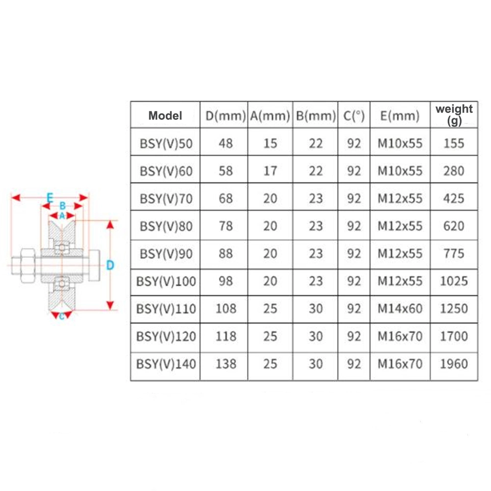 Y U V Groove Gate Wheel Industrial Door Track Caster Support All Customization Hardware Factory Direct Color Zinc Metal Heavy Duty Stable Sliding Gate Roller