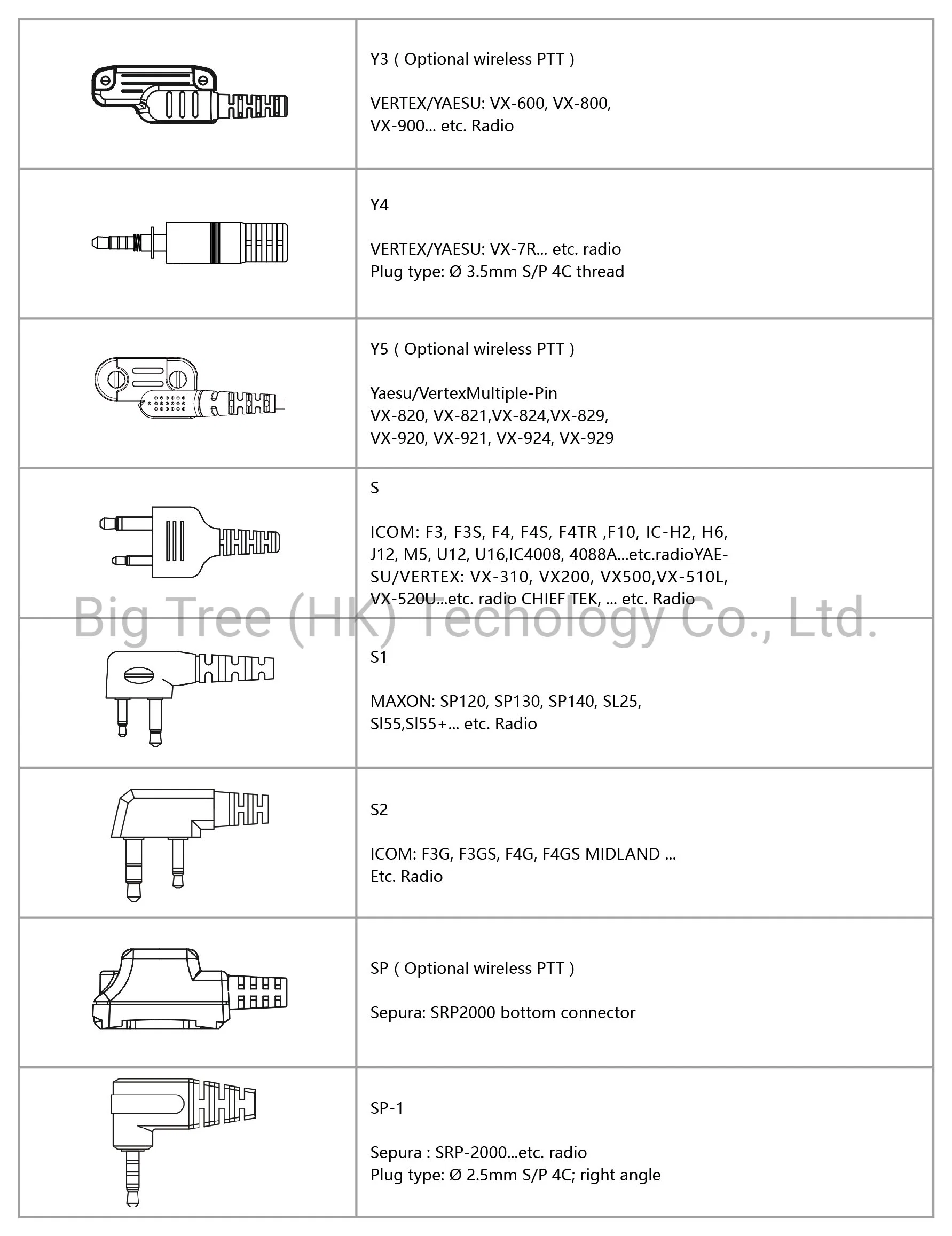 Two-Way Radio Portable Speaker Microphone for Cp200 Ep450 Dp1400 Cp040 Walkie-Talkies