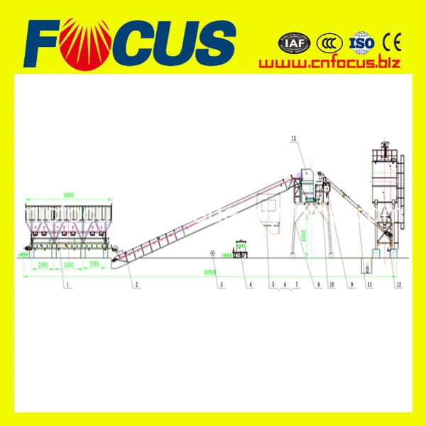 No Concrete Mixer Dry Mixing Concrete Batching Plant