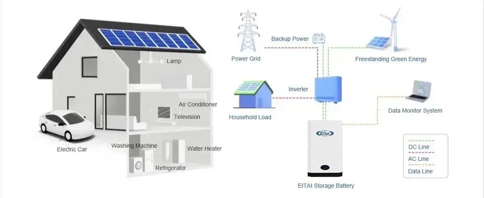 Eitai بالجملة 3.2V 48V 100ah LFePO4 Lithium Ion Home Solar البطارية