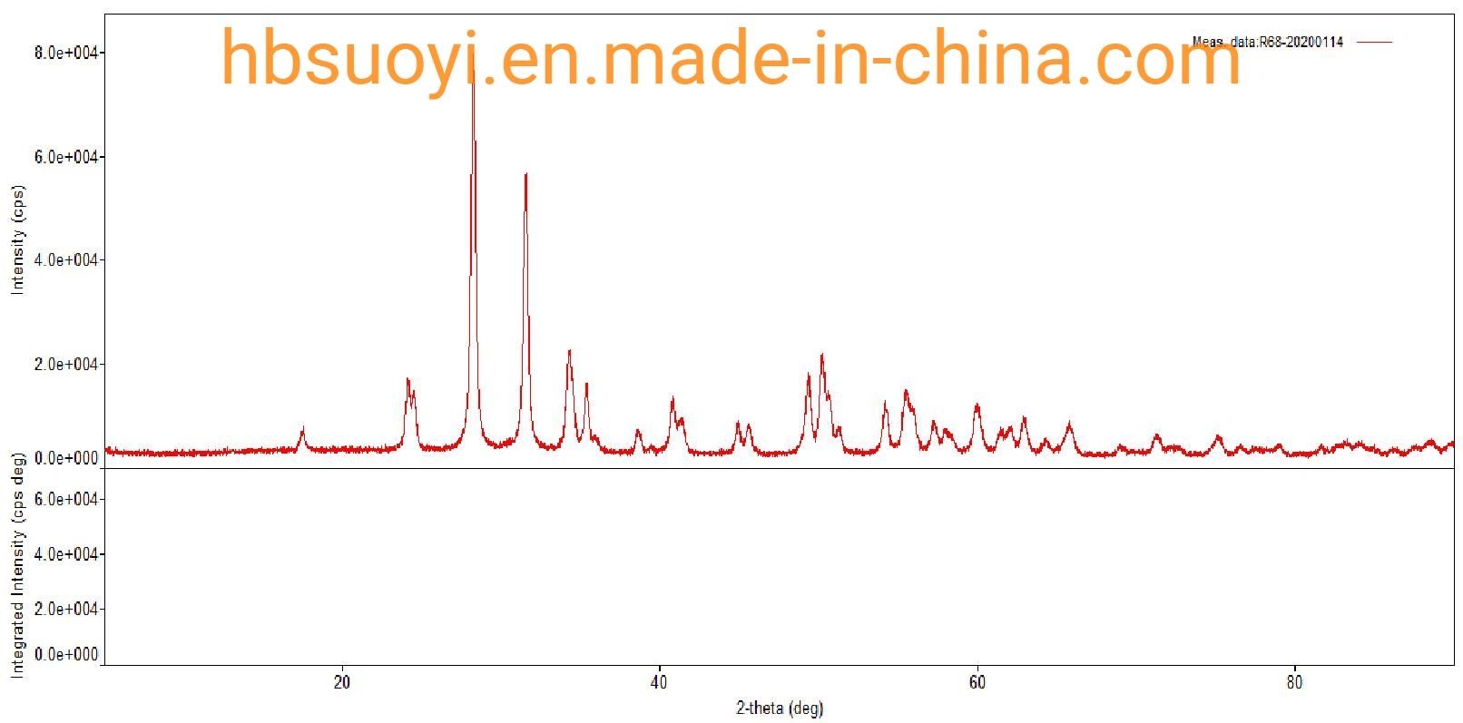 Suoyi 99,9% 30-50nm Nano Zirconia óxido de circonio ZrO2 polvo CAS 1314-23-4