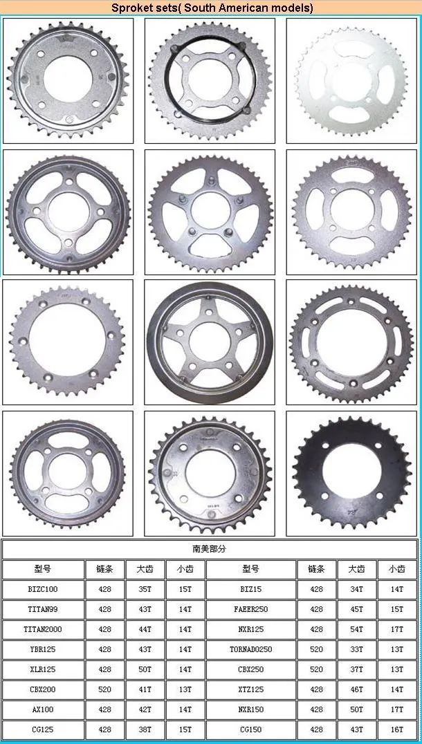 Motorcycle Accessories Sprockets Spare Parts for Jialing Haojue Lifan Dayun Motorcycles