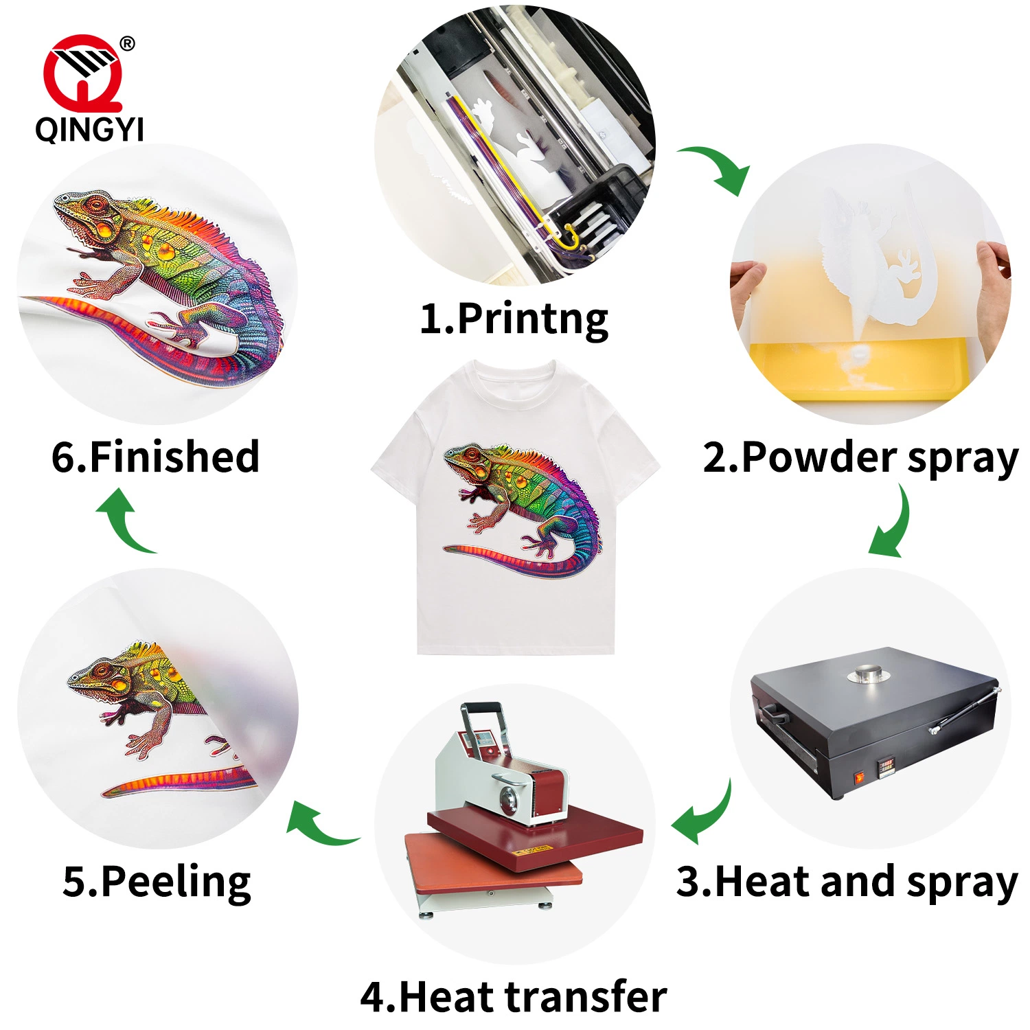 Qingyi High quality/High cost performance Customized Dtf Heat Transfer Film Printing for Powder