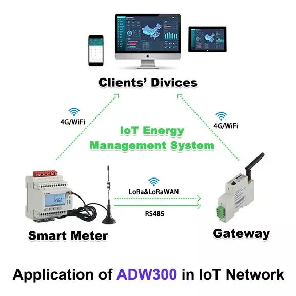 Acrel Adw300 3 Phase DIN Raill Wireless Energy Power Electricity Meter Lora 4G WiFi for EMS System