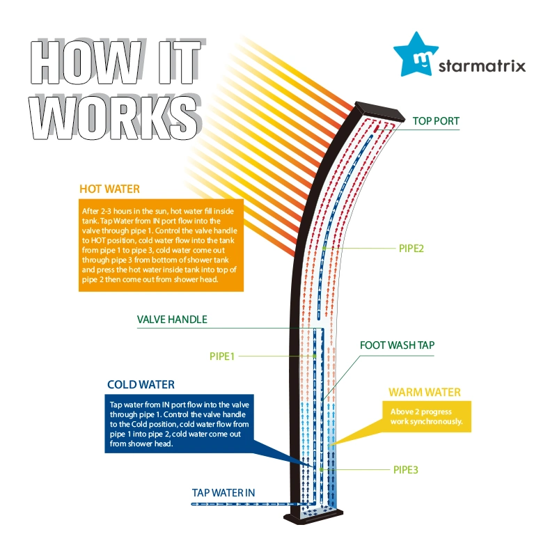 Starmatrix Factory Leafage Shape 35L Solar Outdoor Showers