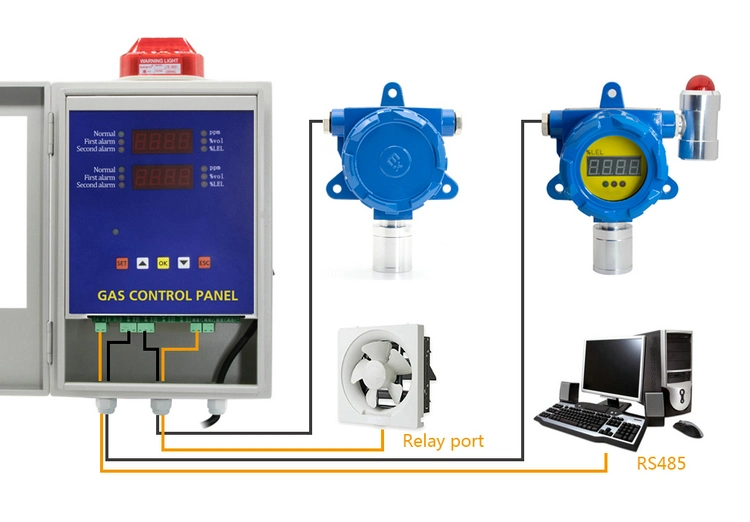 Detector de alarma de gas fijo Industrial Co Monitor de gas