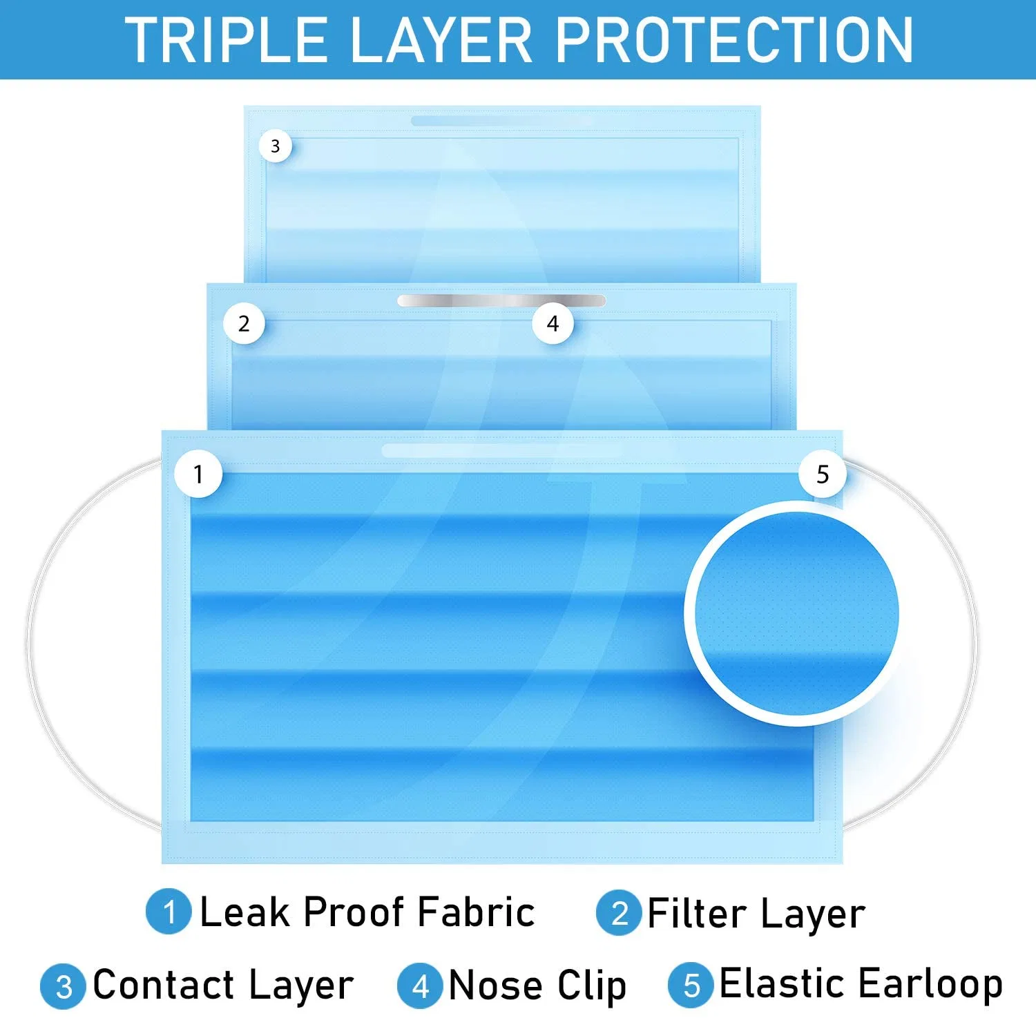 3 طبقات قناع الوجه الواقي الأزرق لضمان الاستخدام اليومي الذي يسمح بمرور الهواء قناع وجه حلقة الأذن المضادة للأتربة للاستخدام مرة واحدة