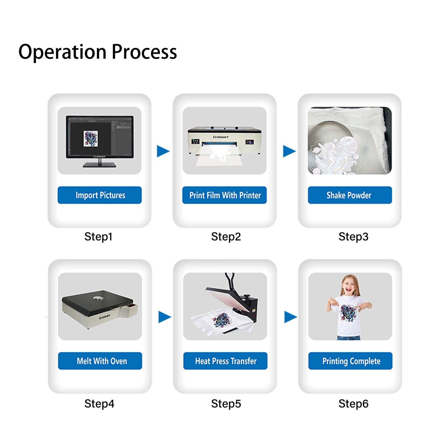 Erasmart 10% off Small Desktop Flatbed Inkjet Printer 1390 Head Digital Printing Machine A3 Dtf Printer for T-Shirt Hoodies Printing