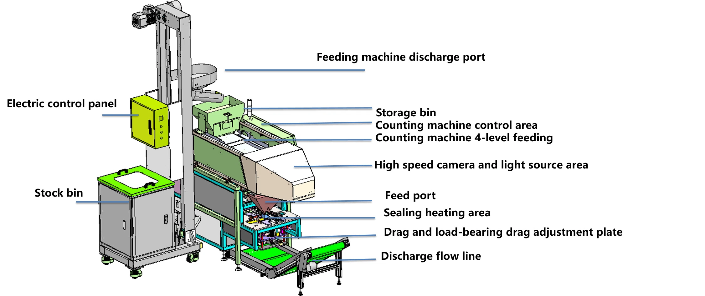 Automatic Sealing Bag Packaging Machine Fastening Piece Automatic Counting Packaging Machine