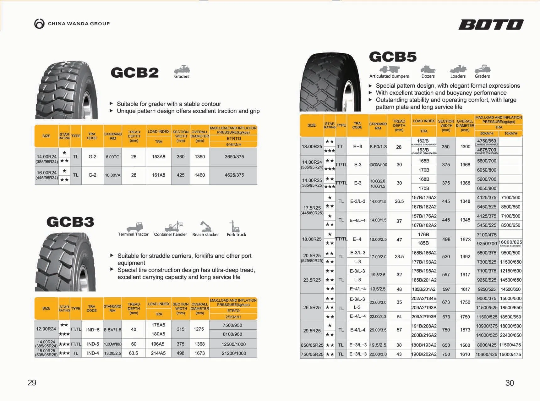 18.00r33 20.5r25 (525/80R25) 21.00r33 21.00r35 OTR Tire Winda Boto Brand Good Price and Quality