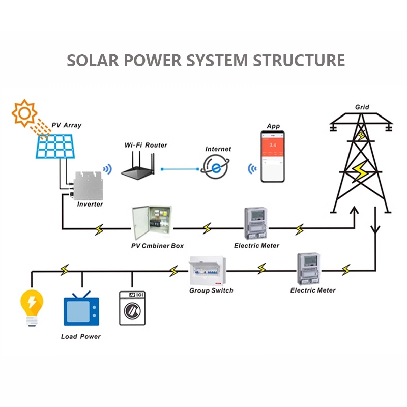 Gwatt Gmi600A Grid Tie PV Solar Inverter onda sinusoidal pura 600W Micro inversor del sistema Solar