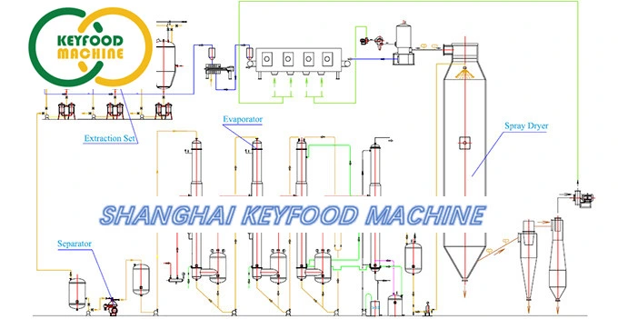 High quality/High cost performance Coffee Powder Processing Equipment with Packing Machine