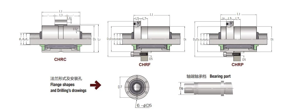 Rodillos planetarios Kgg tornillos para máquinas herramientas CNC (CHRC Series, el plomo: 4mm, eje: 8mm)