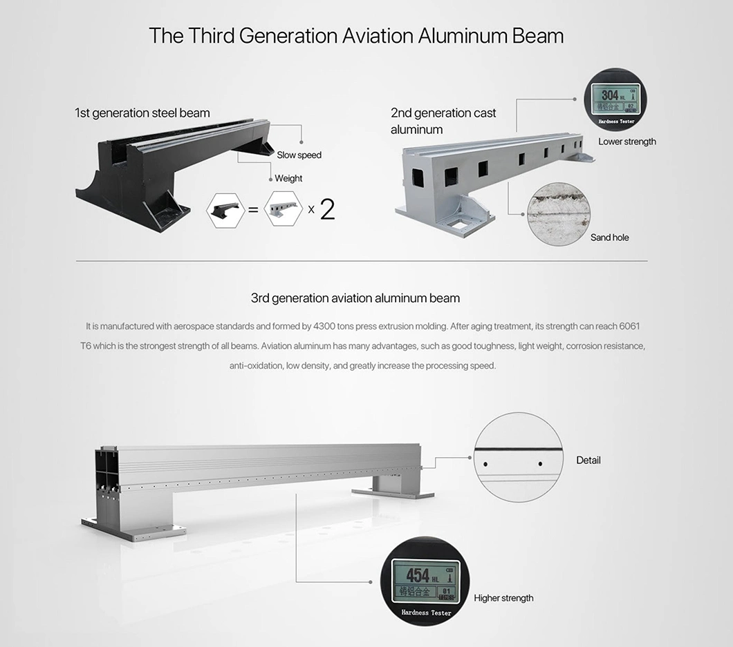 2kw High Power 2kw High Power 5000W Metal Cutting Laser From China