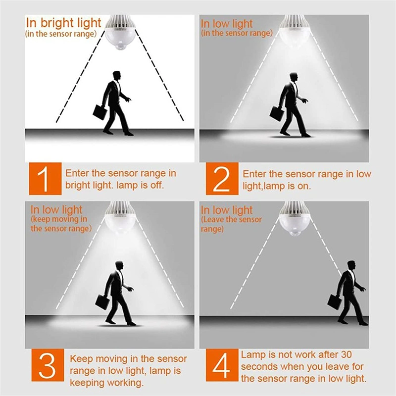 Bombillas LED 9W 12W 15W 18W lámpara de sensor de movimiento PIR AC 110V 220V E27 Auto Smart Infrarrojo cuerpo Noche Seguridad Bombillas de bajo consumo